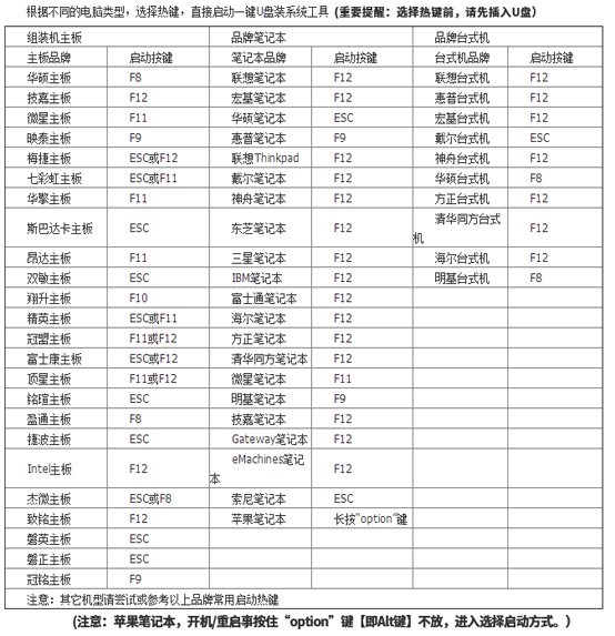u盤啟動熱鍵