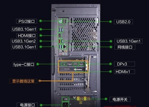 4-顯示器連接